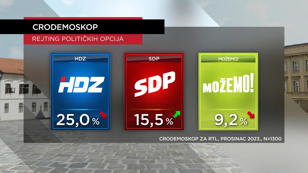 cro demoskop 101223 1 cro demoskop 101223 1