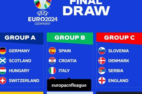 euro ždrijeb