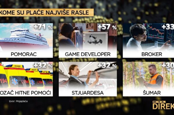 plaće povećanje rtl