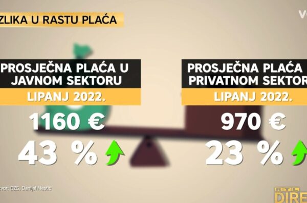 prosječna plaća rtl rujan 2024