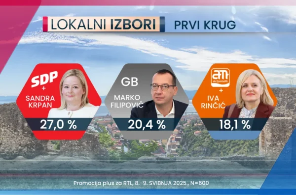 lokalni izbori rtl 1