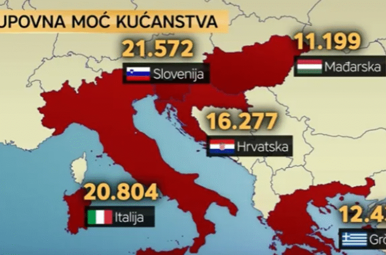 kupovna moć 3