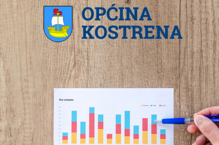 kostrena poduzetništvo